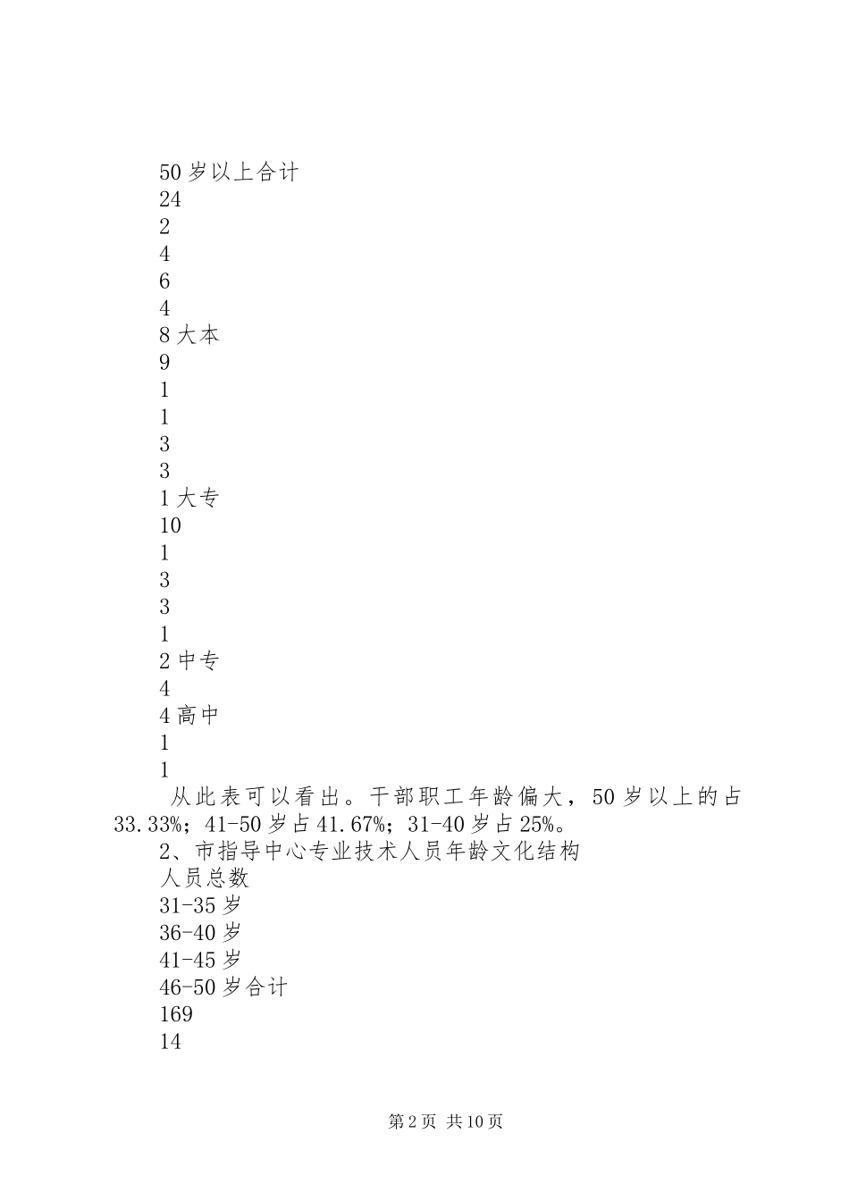 2024年市区人口计生干部队伍建设调研建议_第2页