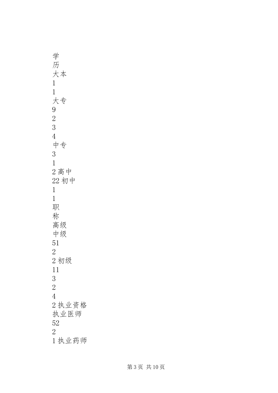 2024年市区人口计生干部队伍建设调研建议_第3页
