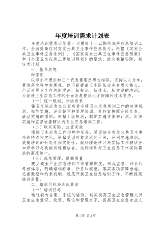 2024年年度培训需求计划表