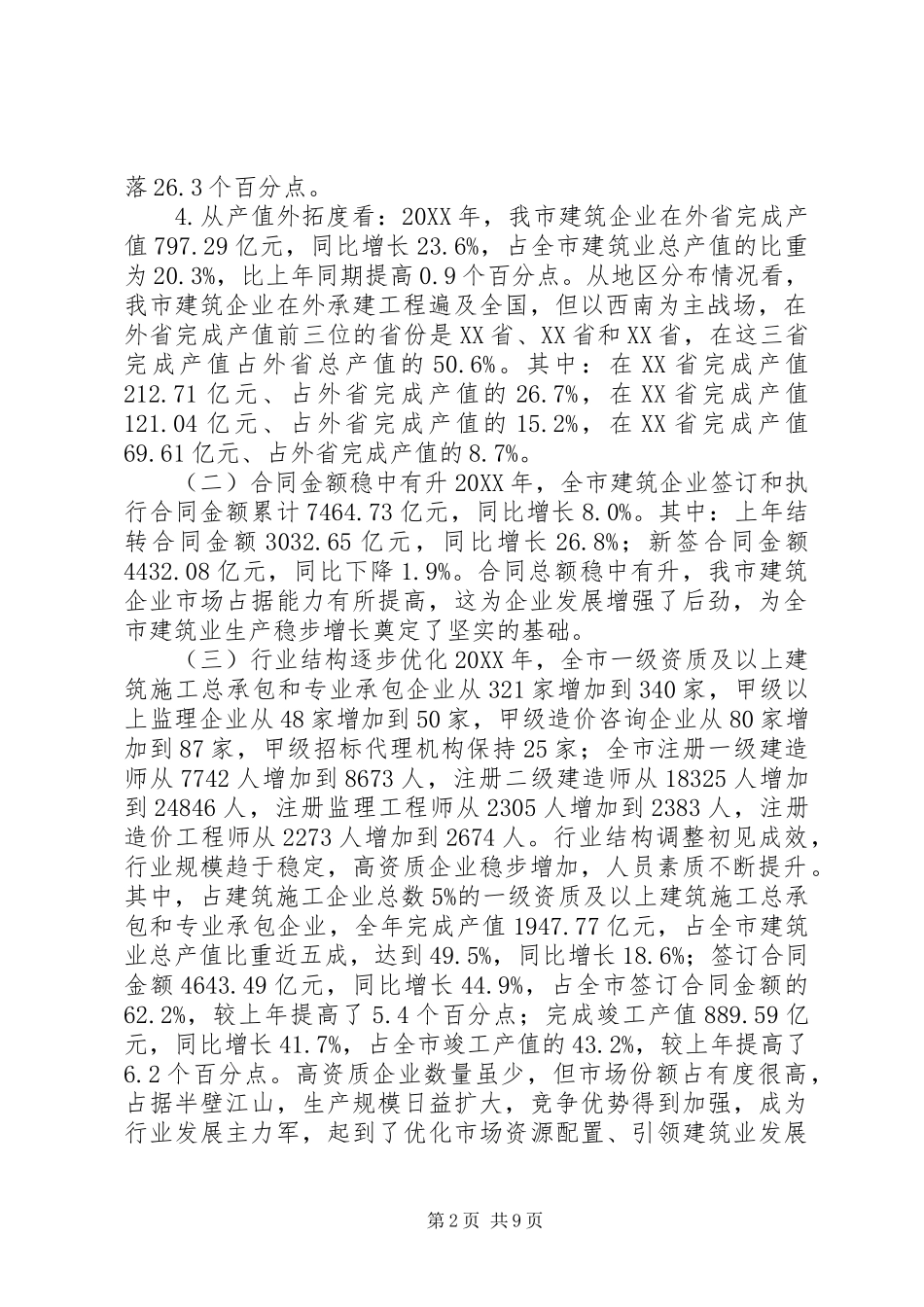 2024年市建筑发展工作报告_第2页