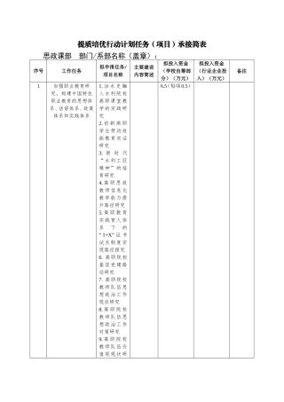 提质培优行动计划任务（项目）承接简表（思政课部）