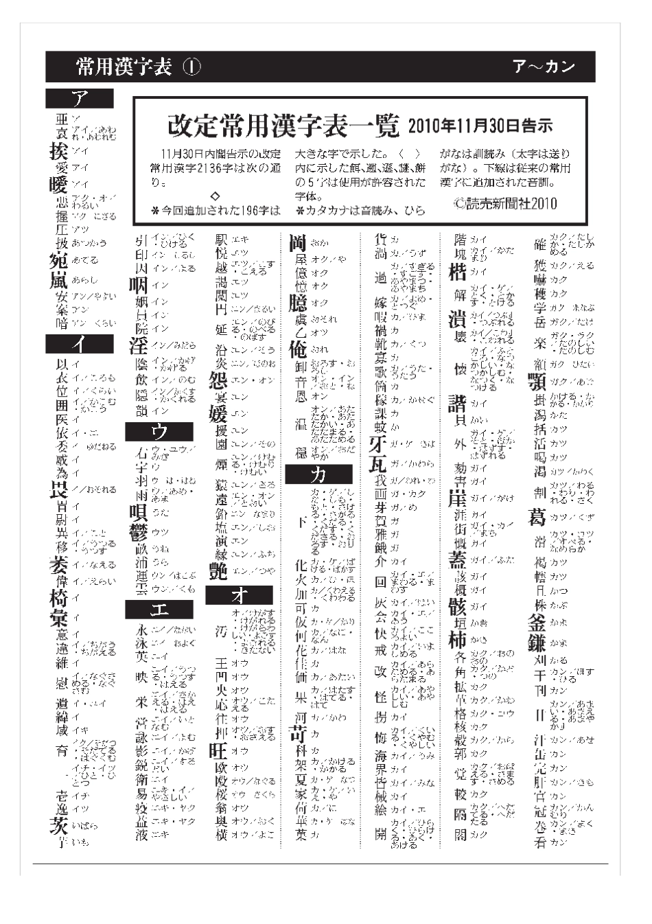 日语常用汉字表{新}_第1页