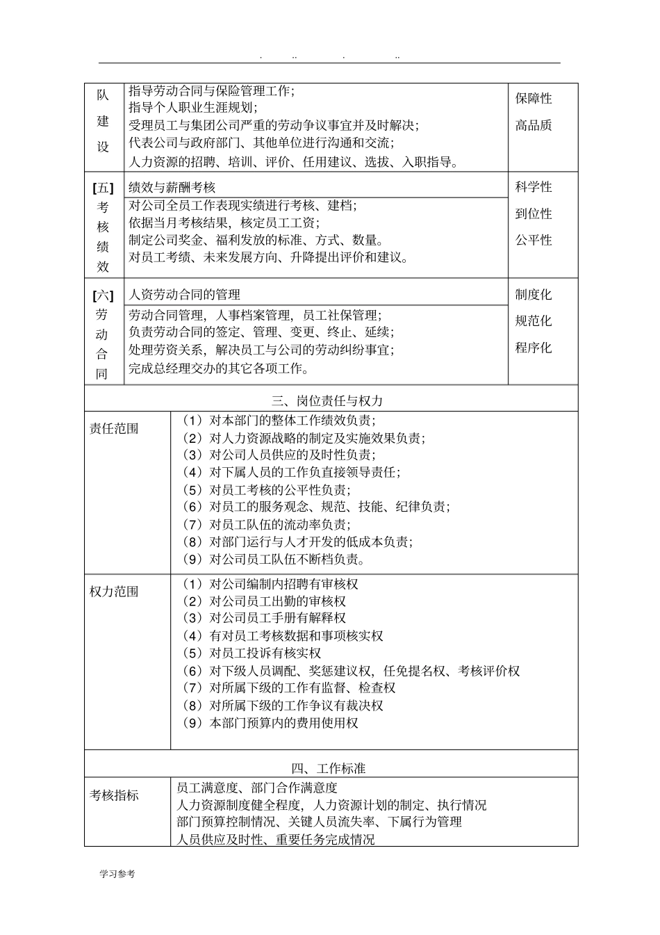 人力资源总监职务说明书_第2页