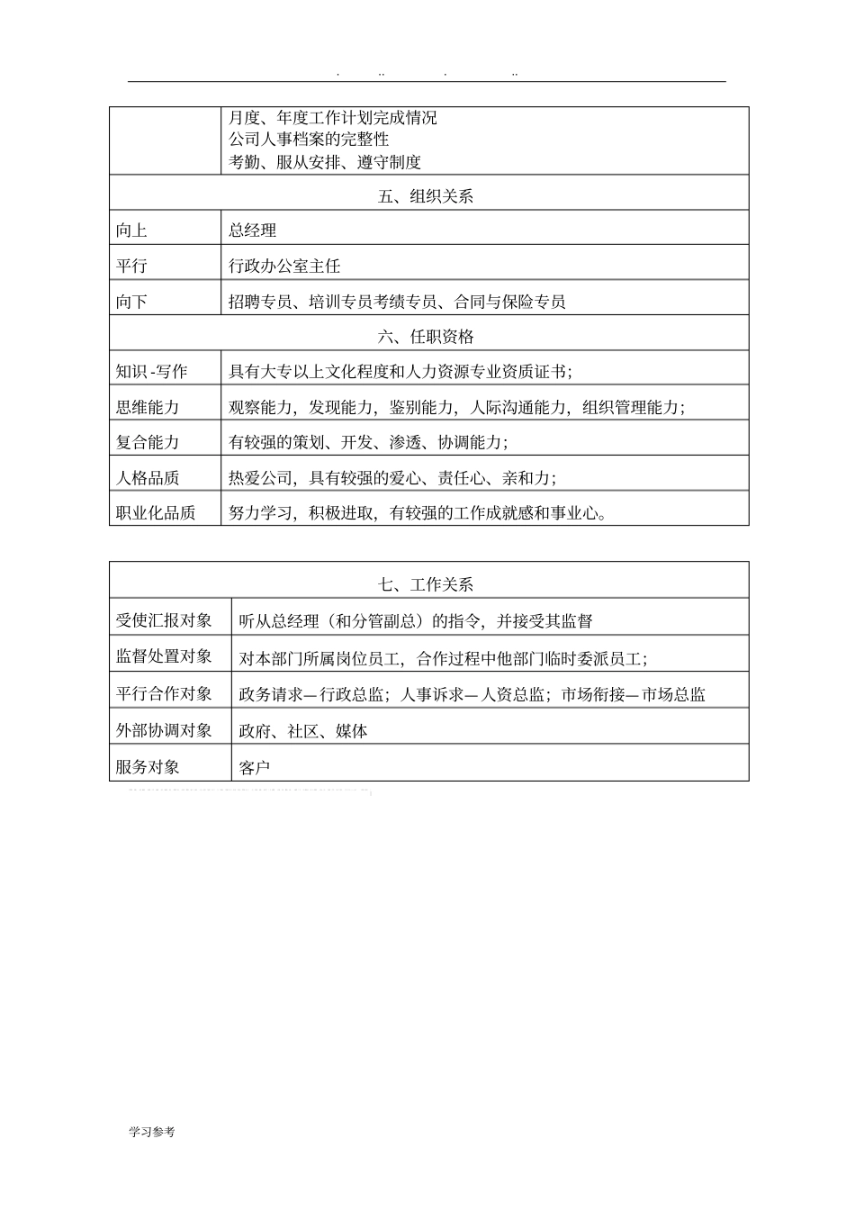 人力资源总监职务说明书_第3页