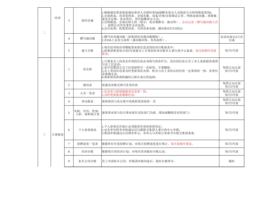 人事工作流程明细_第2页