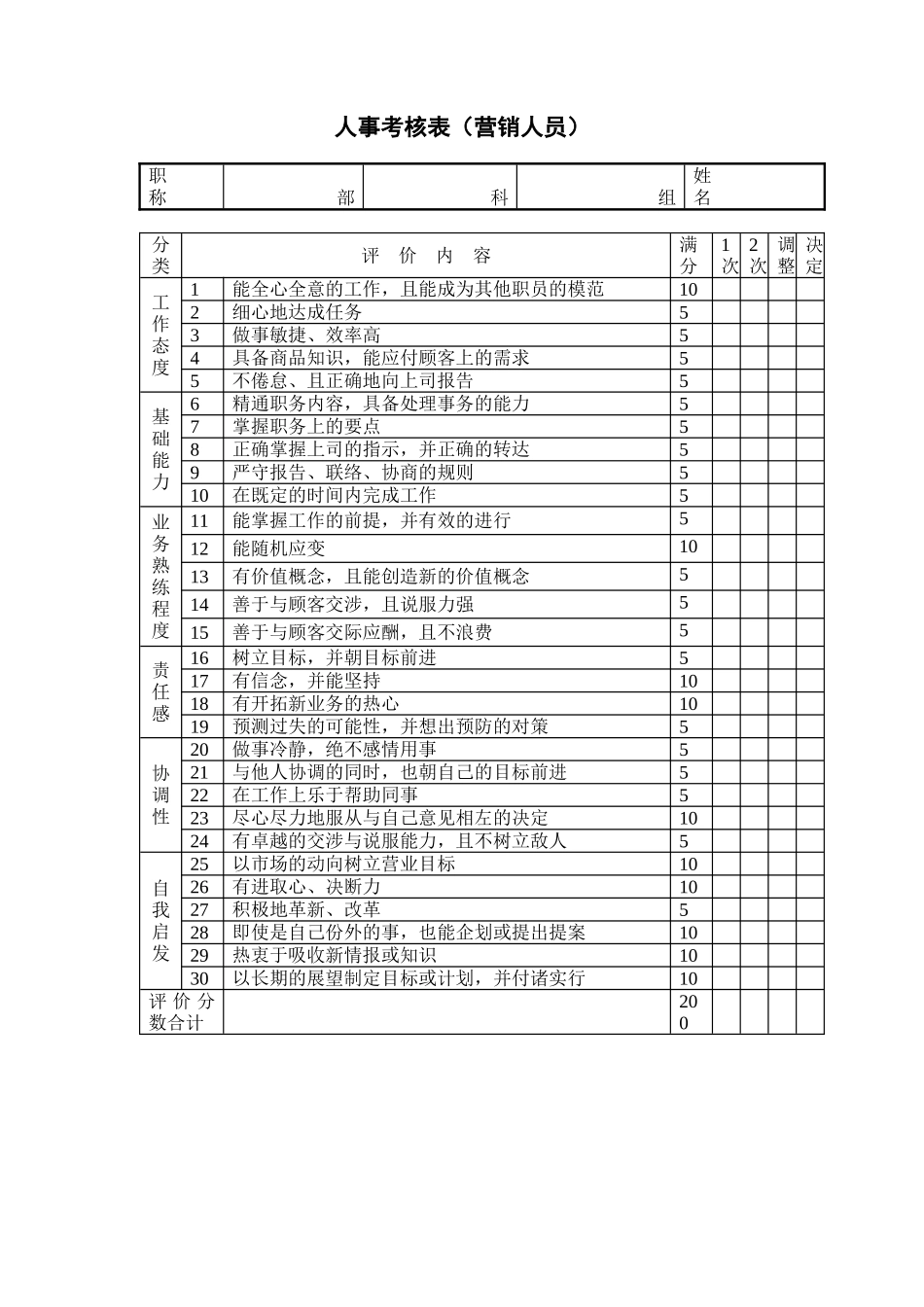 人事考核表（营销人员）_第1页