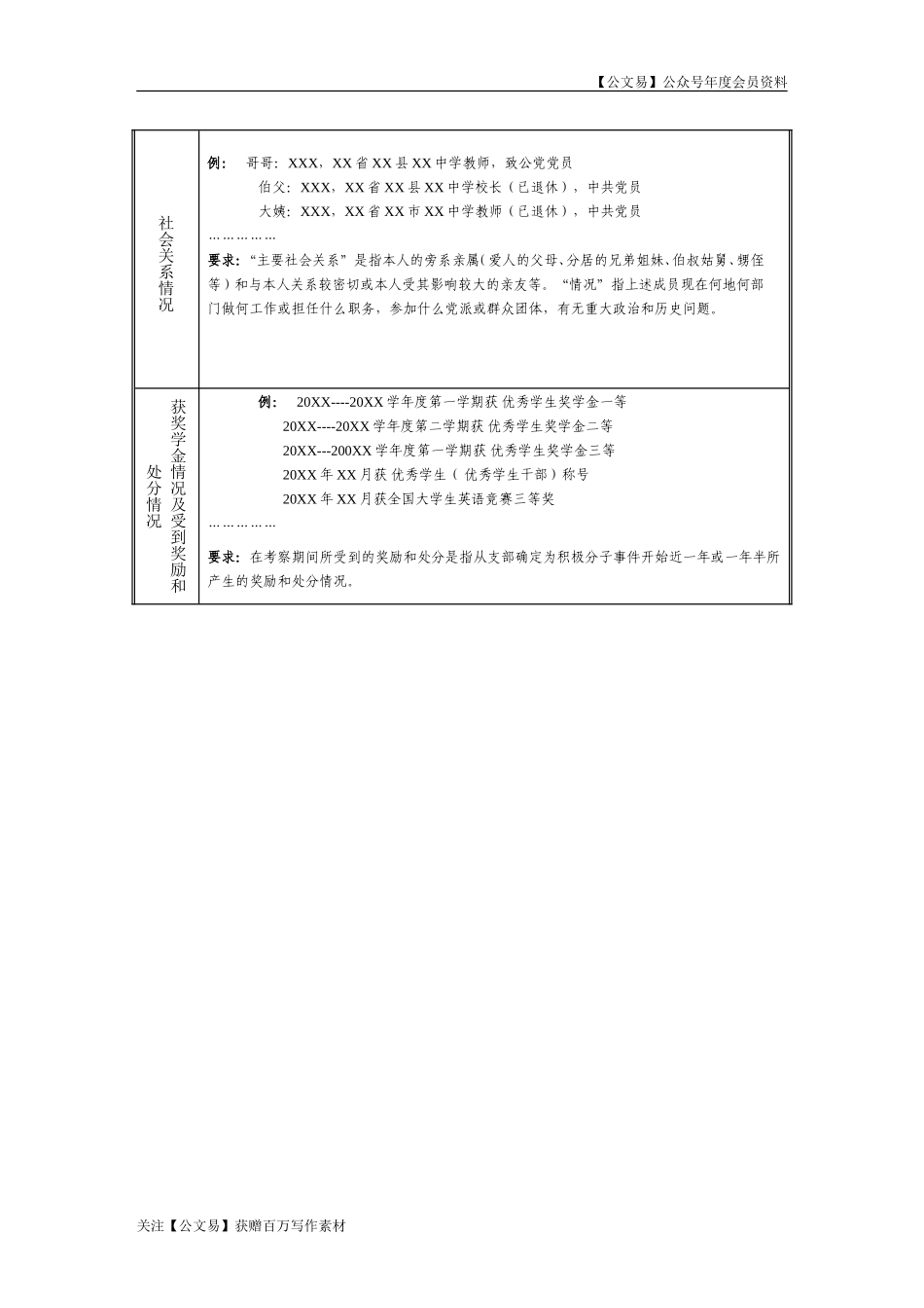 入党积极分子考察表填写范例_第3页