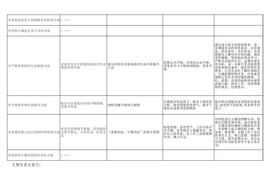 社区党支部政治生态建设问题清单台账-副本_第2页