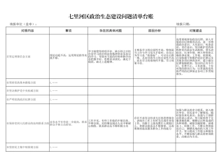 社区党支部政治生态建设问题清单台账-副本