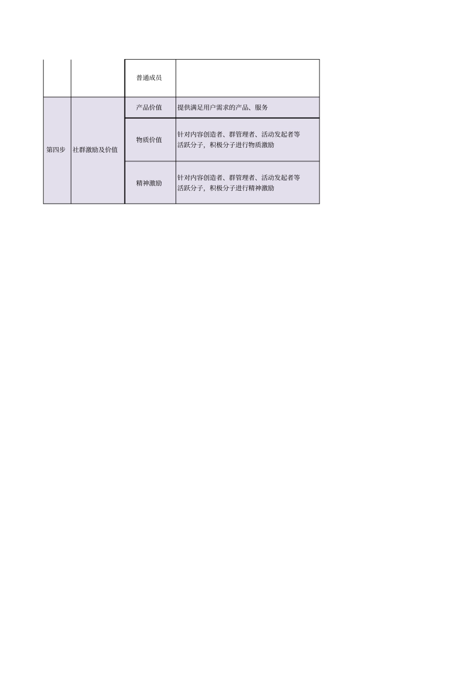 社群规划运营方案_第2页