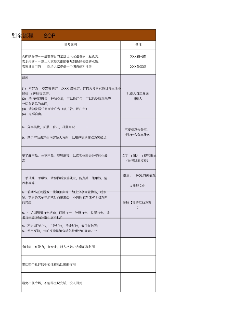 社群规划运营方案_第3页