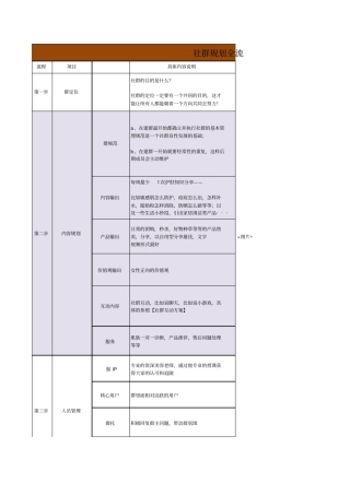 社群规划运营方案