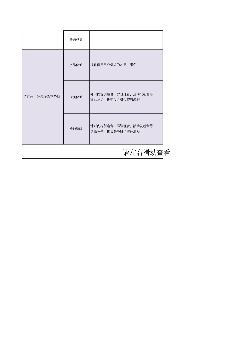 社群及新媒体运营全套方案_第2页