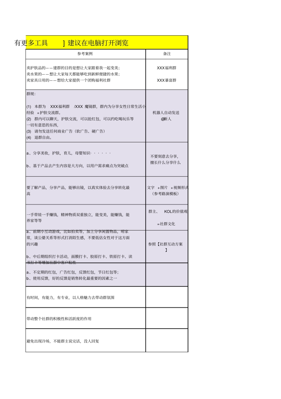 社群及新媒体运营全套方案_第3页