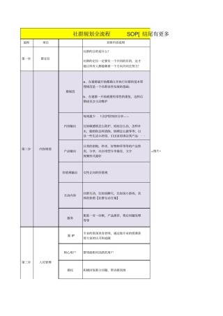 社群及新媒体运营全套方案