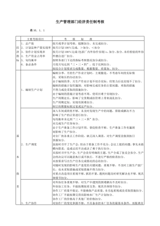 生产管理部门经济责任制考核