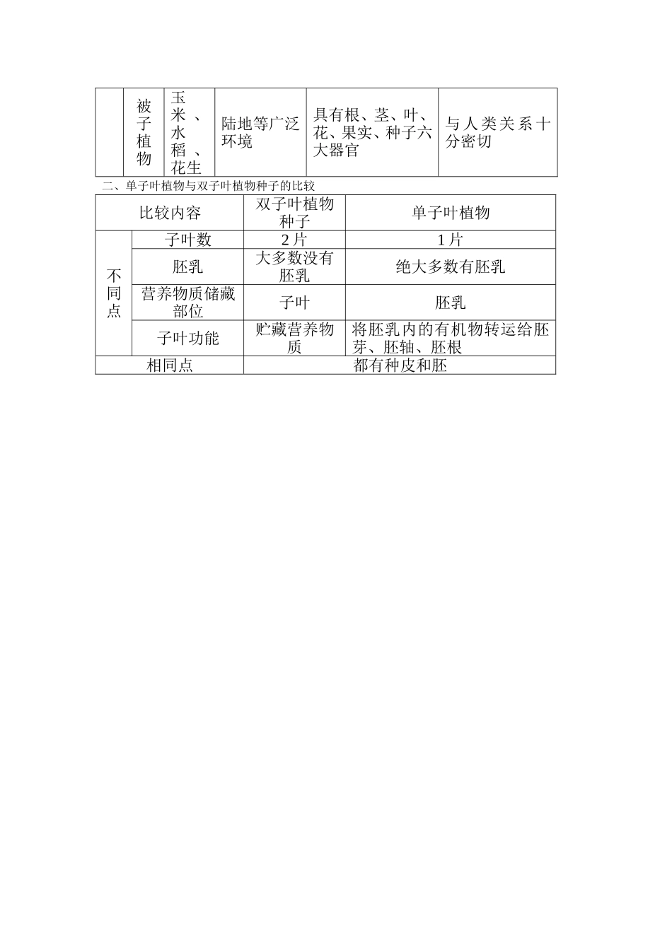 生物圈中有哪些绿色植物练习题_第3页