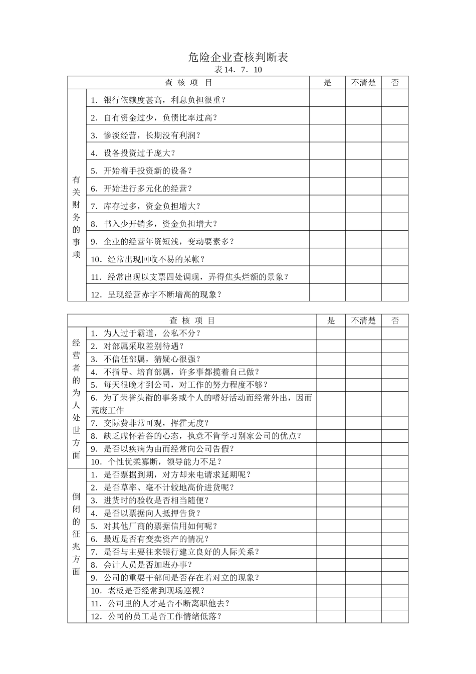 危险企业查核判断表_第1页