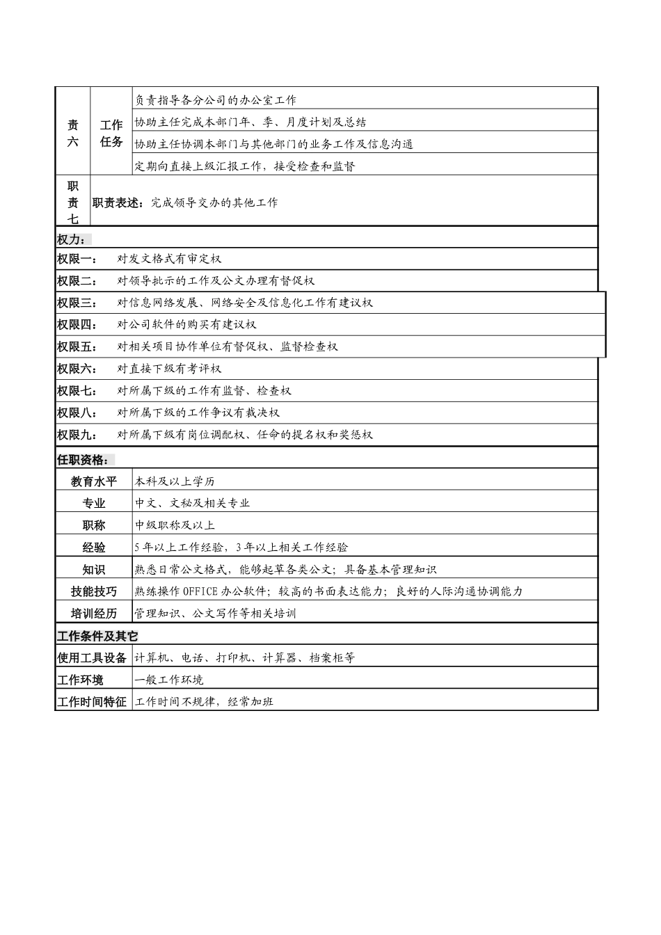 文秘副主任岗位说明书_第2页
