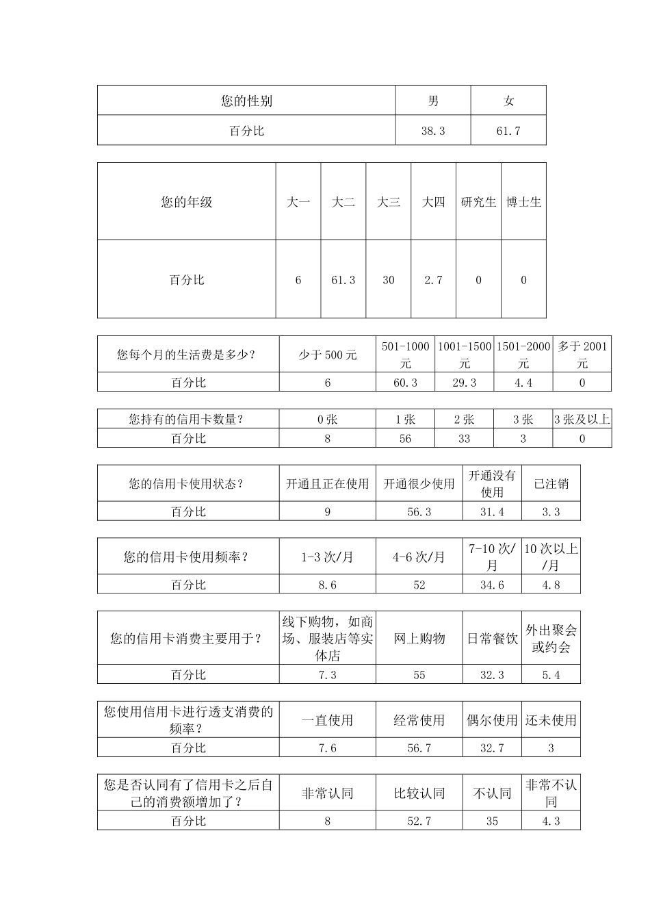 问卷调查结果统计_第1页