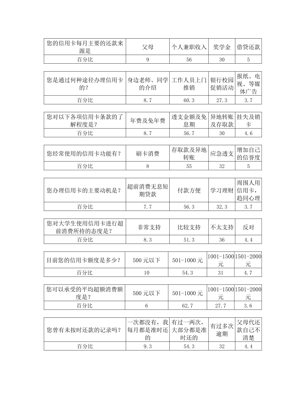 问卷调查结果统计_第2页