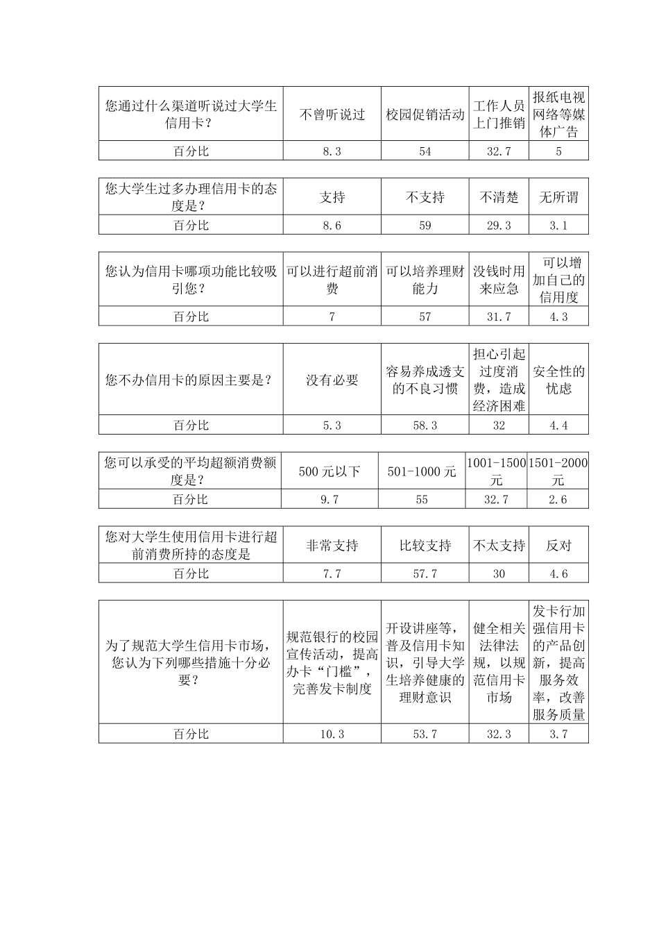 问卷调查结果统计_第3页