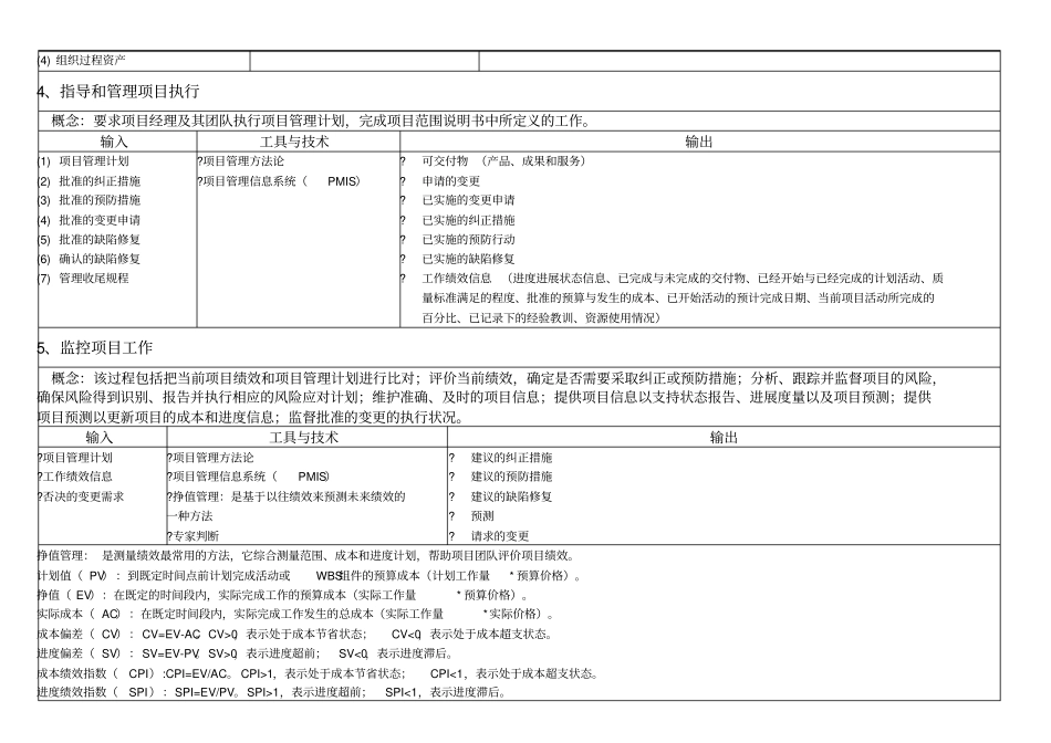 项目管理9大管理过程知识点精华_第3页
