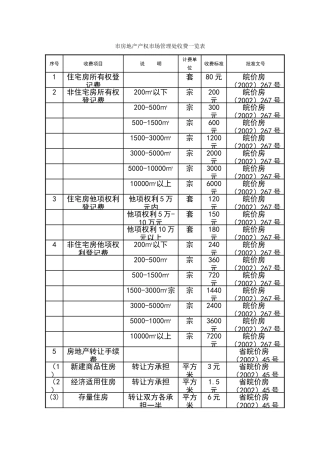 市房地产产权市场管理处收费一览表