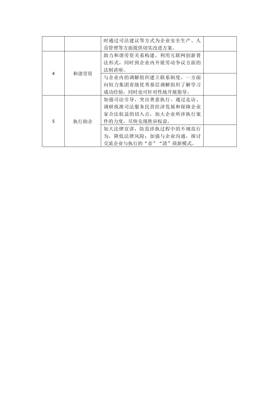 吴江法院助力惠企服务清单6.5_第2页