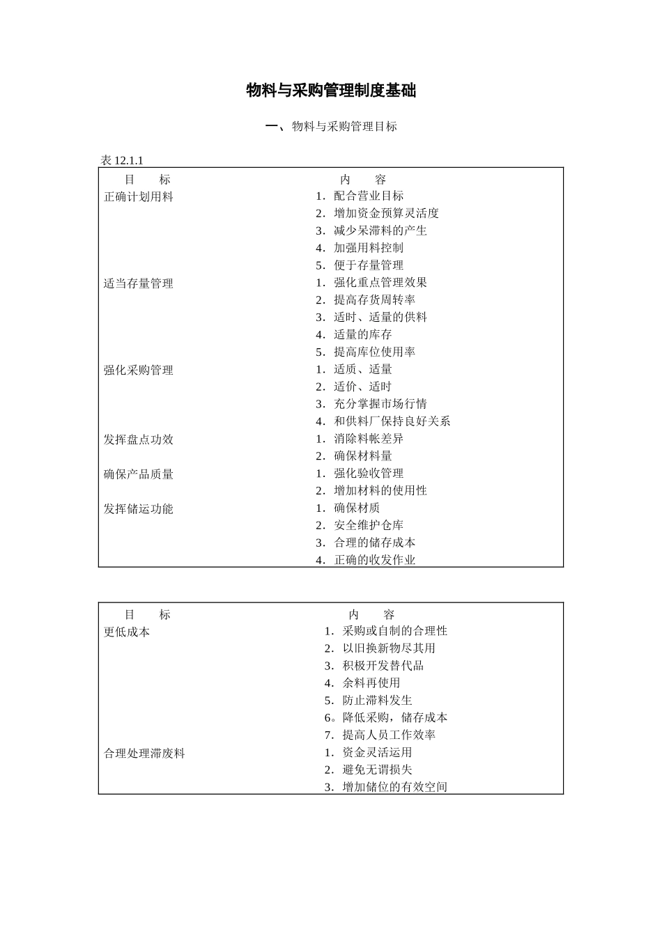 物料与采购管理目标_第1页