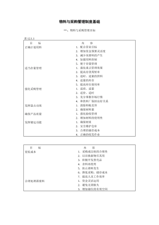 物料与采购管理目标