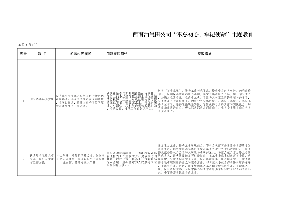 西南油气田公司“初心使命”主题教育问题整改清单及整改落实进度表 改_第1页