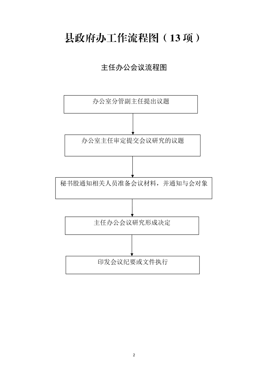 县政府办工作流程图13项_第2页