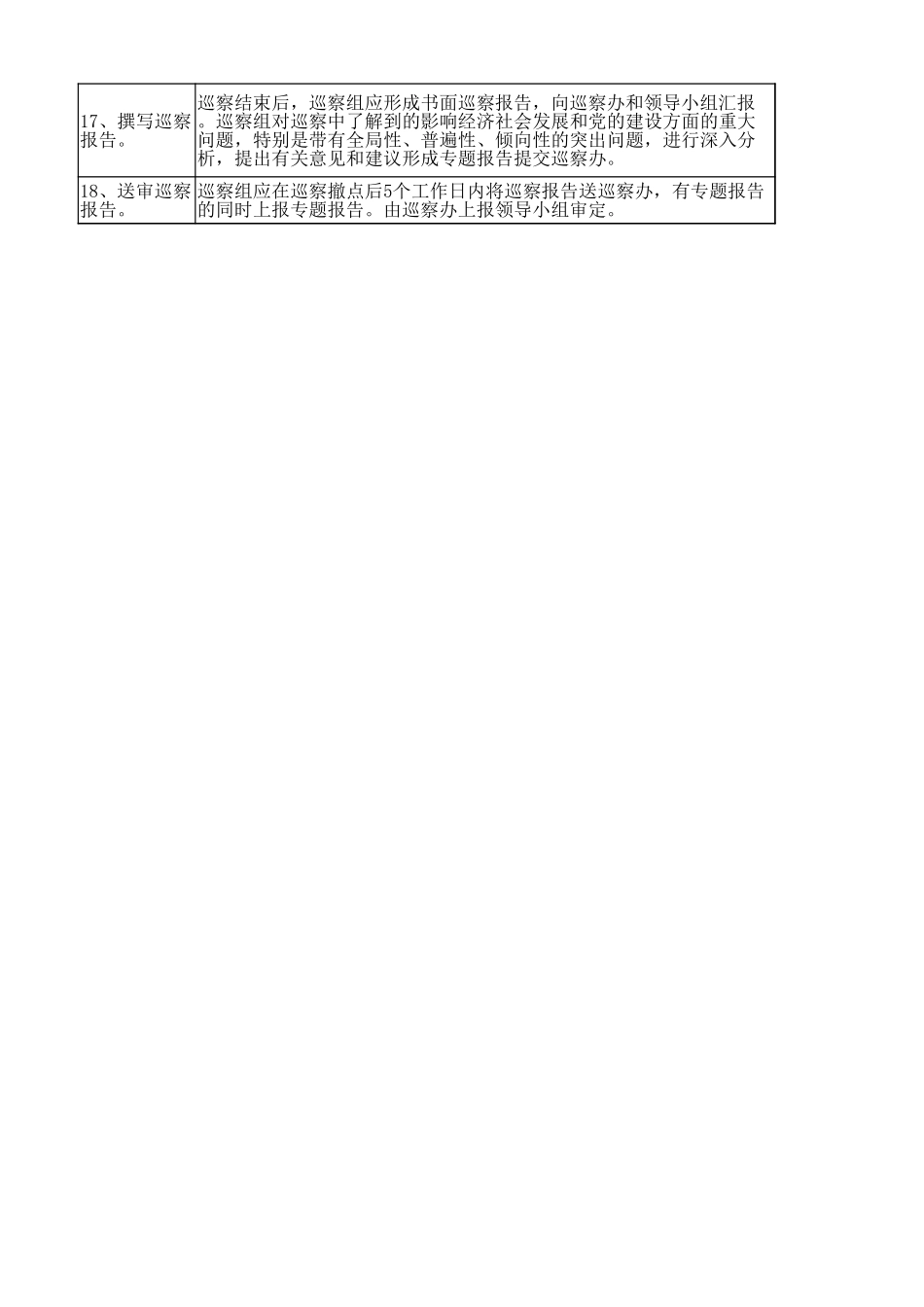 巡察工作程序流程_第2页