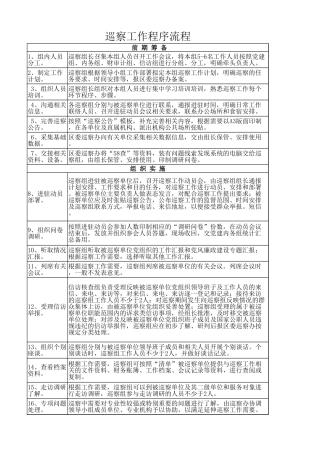 巡察工作程序流程