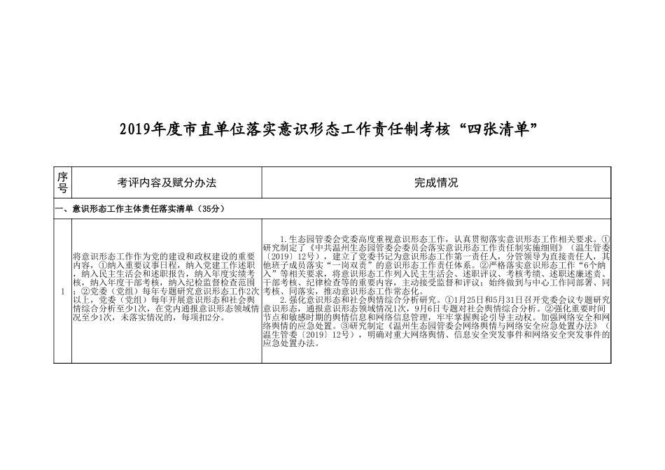 意识形态工作责任制考核“四张清单”（供参考，有干货）_第1页
