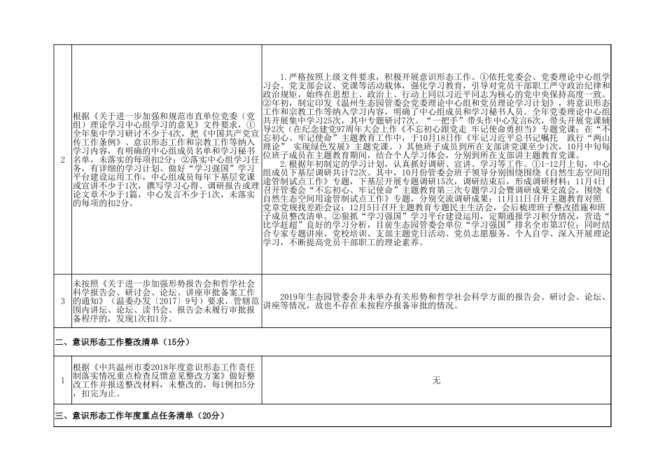 意识形态工作责任制考核“四张清单”（供参考，有干货）_第2页