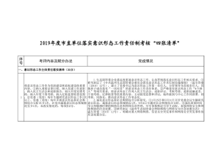 意识形态工作责任制考核“四张清单”（供参考，有干货）