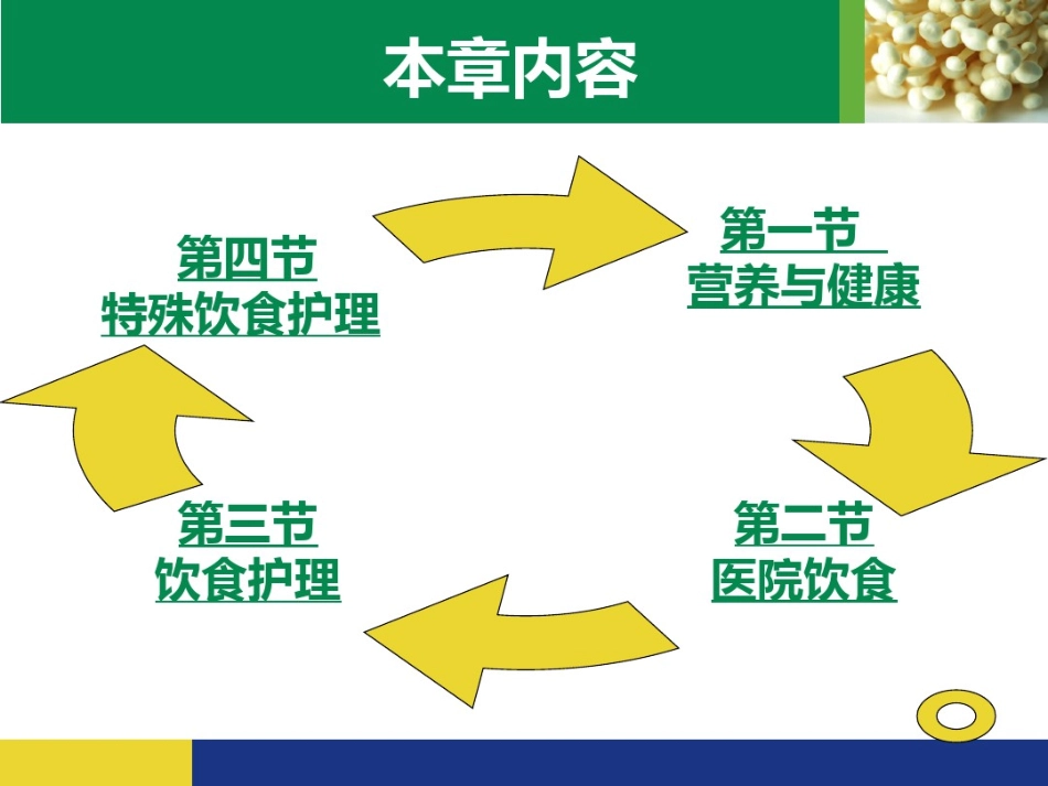 饮食与营养之医院饮食_第2页