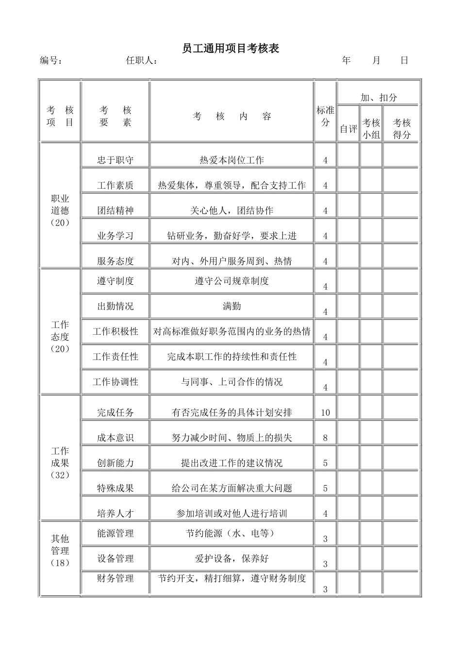 员工通用项目考核表_第1页