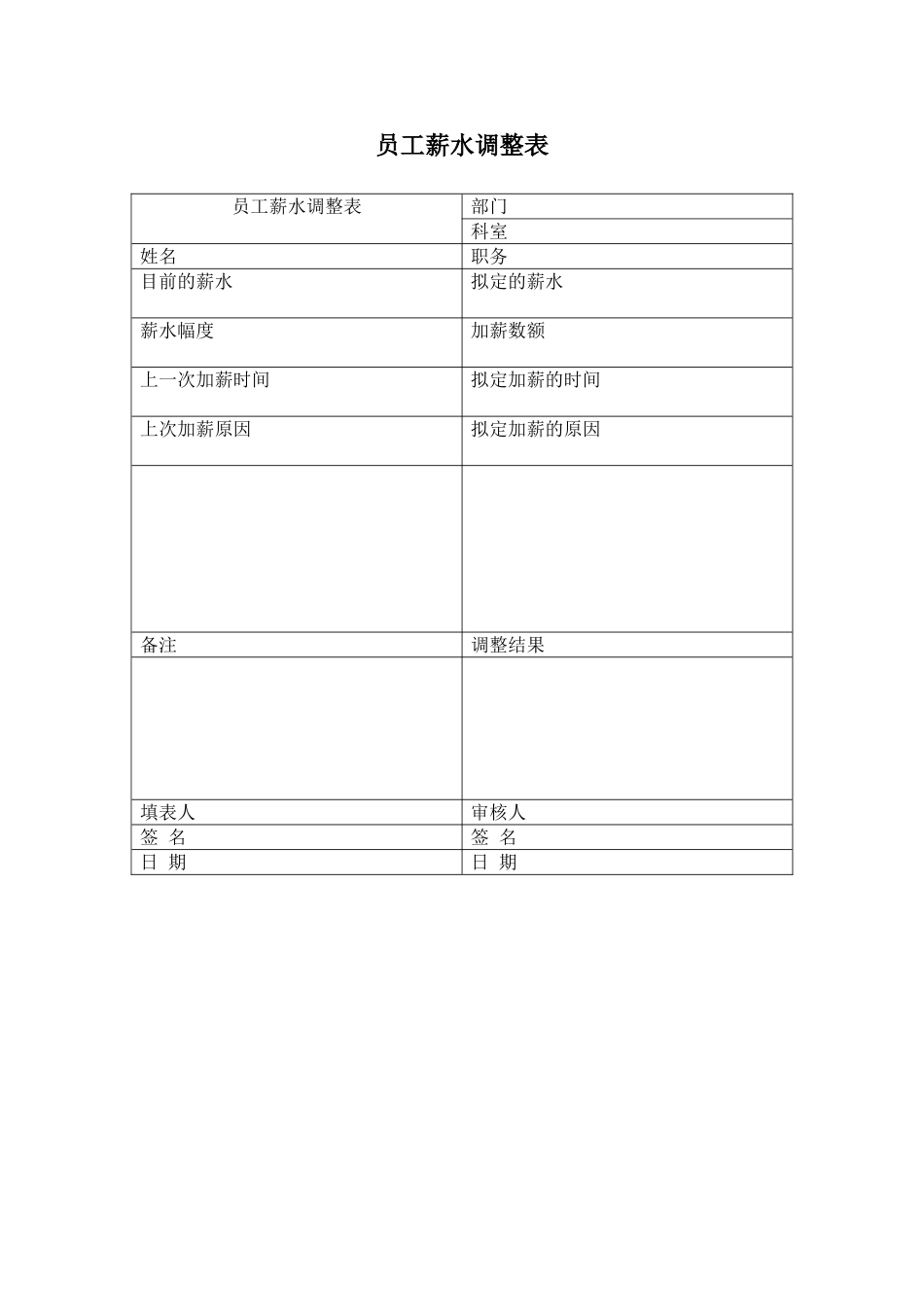 员工薪水调整表_第1页