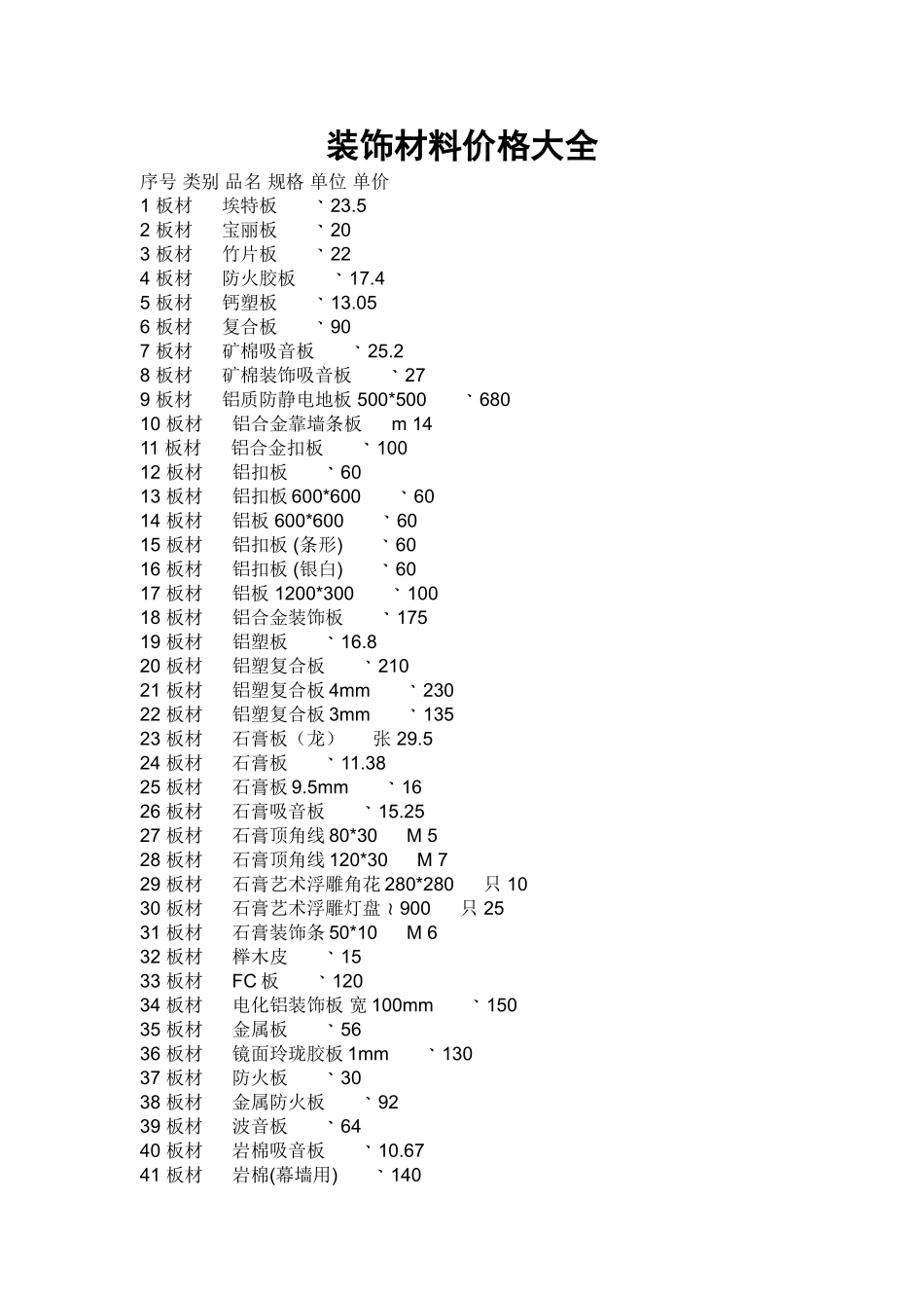 装饰材料价格大全_第1页