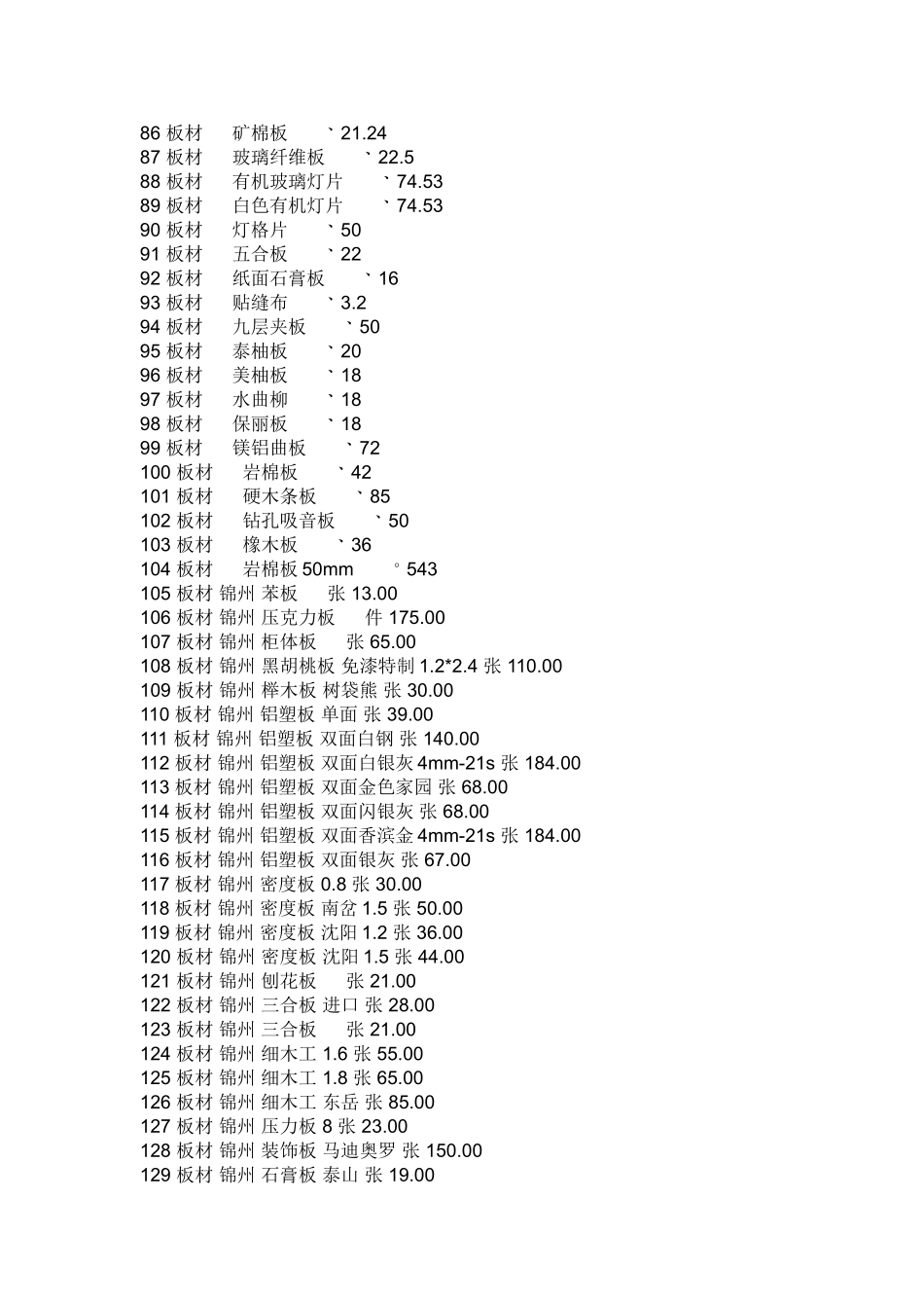装饰材料价格大全_第3页