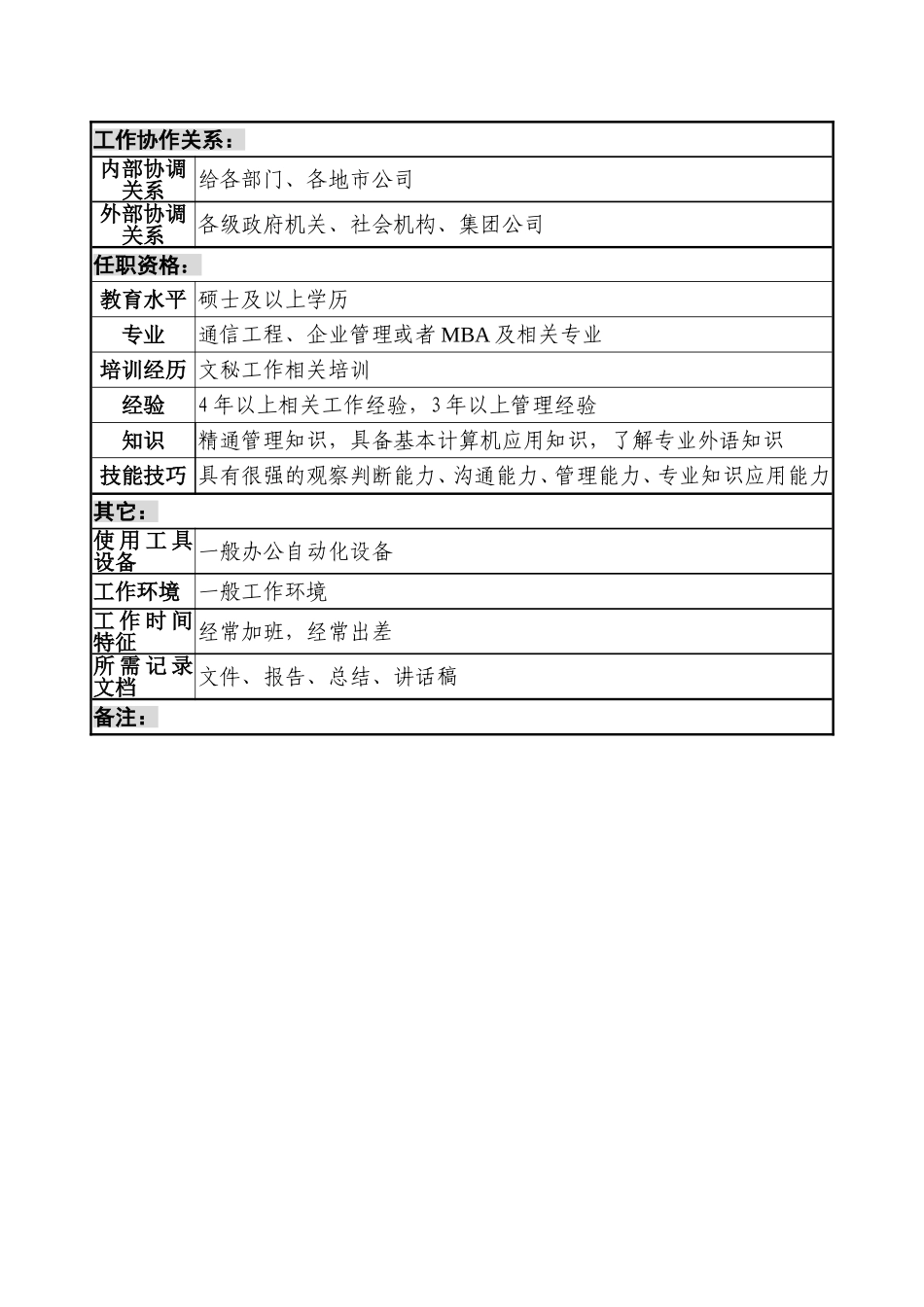 总经理秘书岗位务说明书_第2页