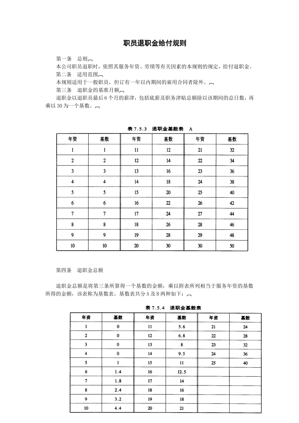 职员退职金给付规则_第1页