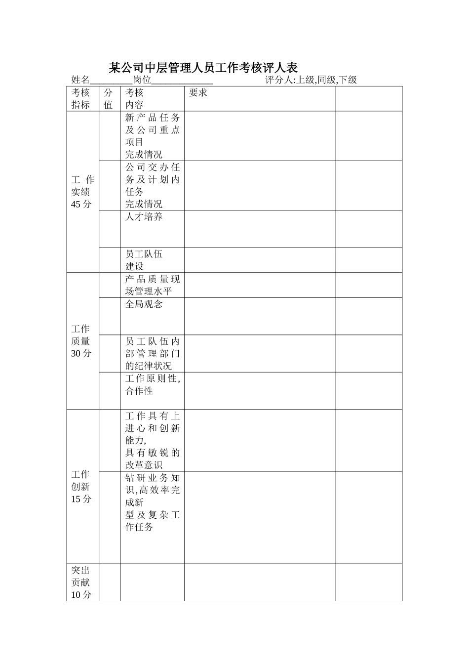 中层管理人员考核评分表_第1页