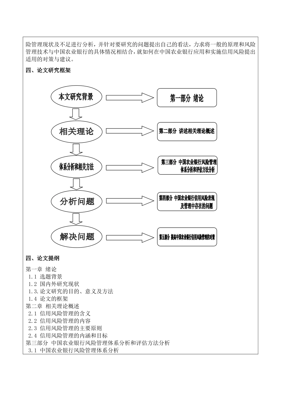 中国农业银行信用风险管理中存在的问题及对策研究开题报告_第3页