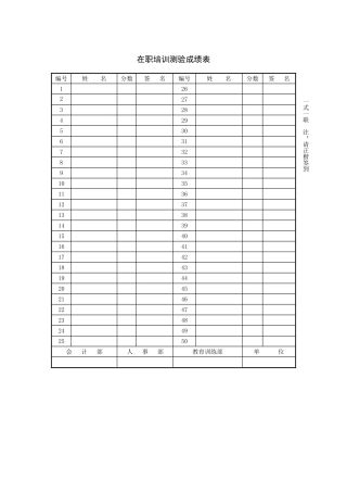 在职培训测验成绩表