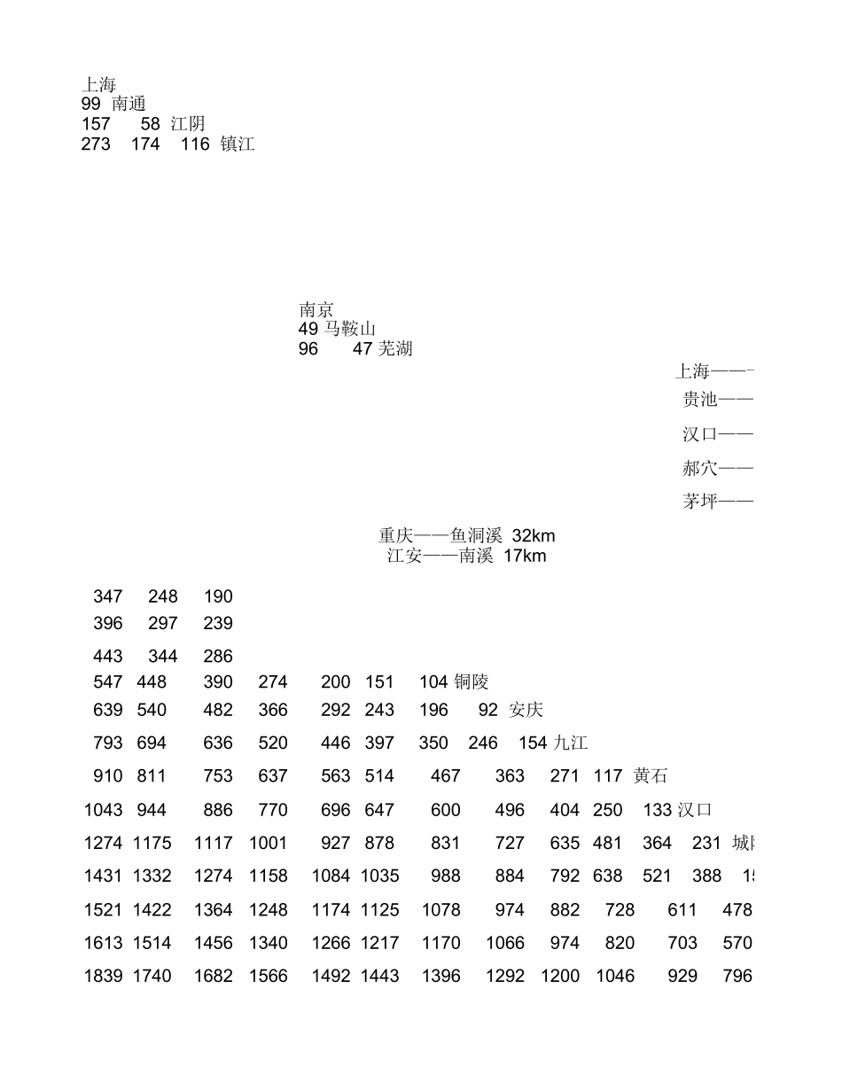长江全线港口里程表_第1页