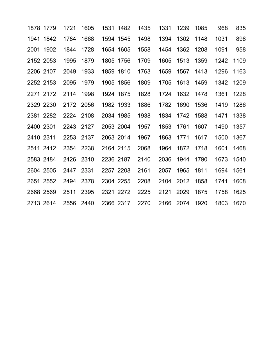 长江全线港口里程表_第2页